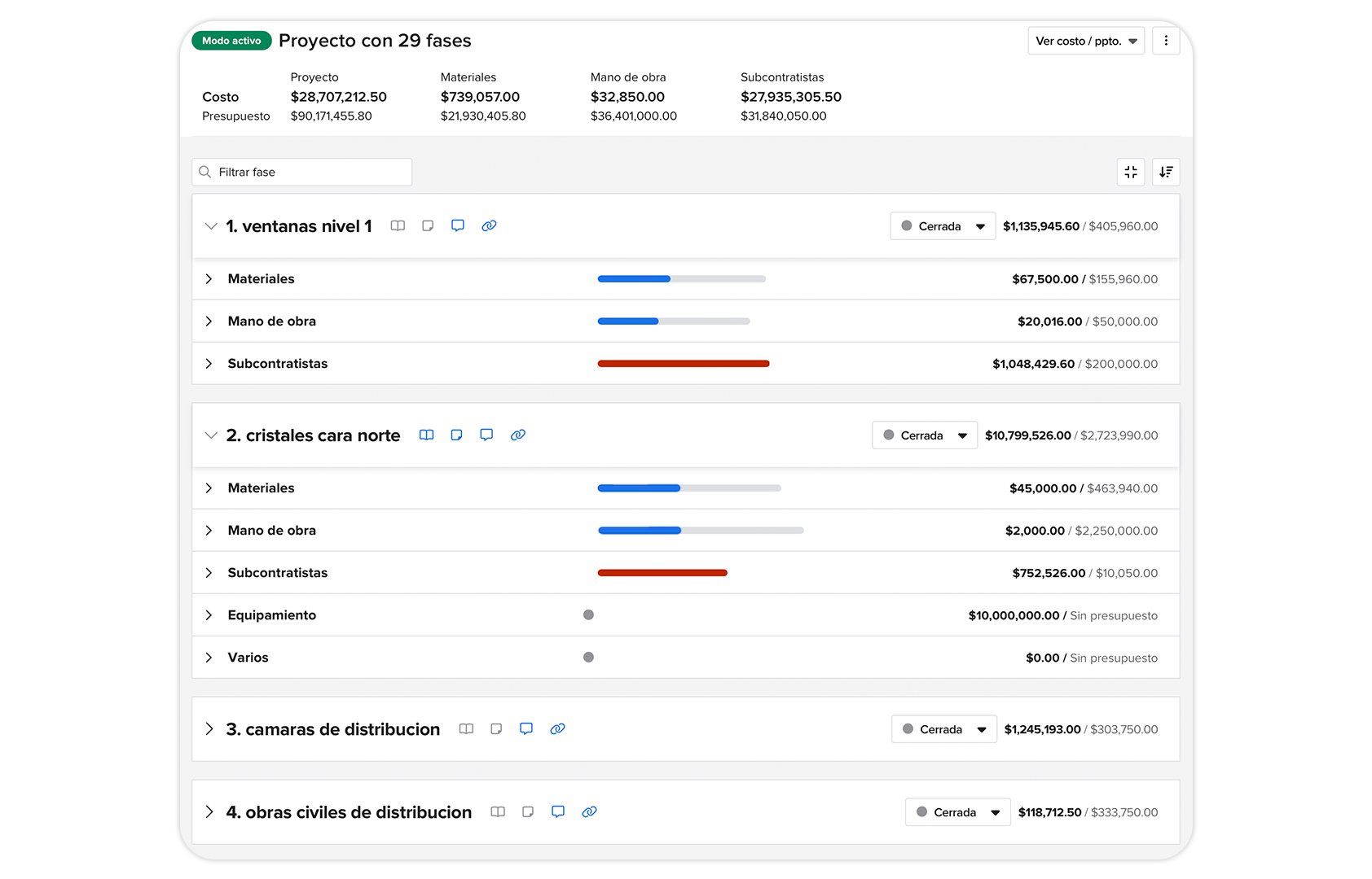 Dashboard ProyecPro con control de proyectos, costos y técnicos